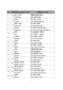 MP Breaking : बीजेपी ने 39 उम्मीदवारों की दूसरी लिस्ट जारी की 