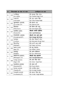 MP Breaking : बीजेपी ने 39 उम्मीदवारों की दूसरी लिस्ट जारी की 