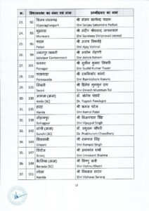 MP BIG BREAKING : भारतीय जनता पार्टी ने 57 उम्मीदवारों की सूची जारी की