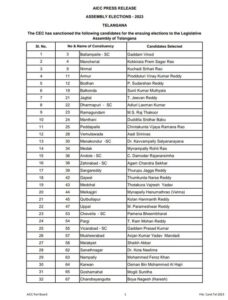 Assembly Elections Telangana : कांग्रेस ने 55 प्रत्याशियों की पहली लिस्ट जारी की