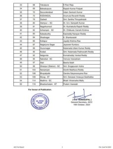 Assembly Elections Telangana : कांग्रेस ने 55 प्रत्याशियों की पहली लिस्ट जारी की