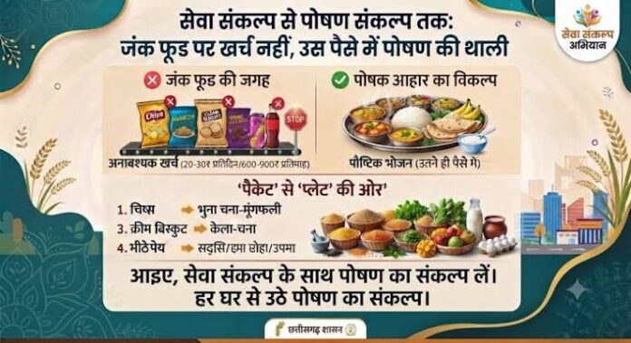 ashif copy विशेष लेख : सेवा संकल्प से पोषण संकल्प तक : जंक फूड पर खर्च नहीं, उस पैसे में पोषण की थाली