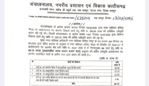 नगरपालिका परिषद पेंड्रा के विकास कार्यों के लिए अधोसंरचना मद से 48 लाख रुपए की स्वीकृति